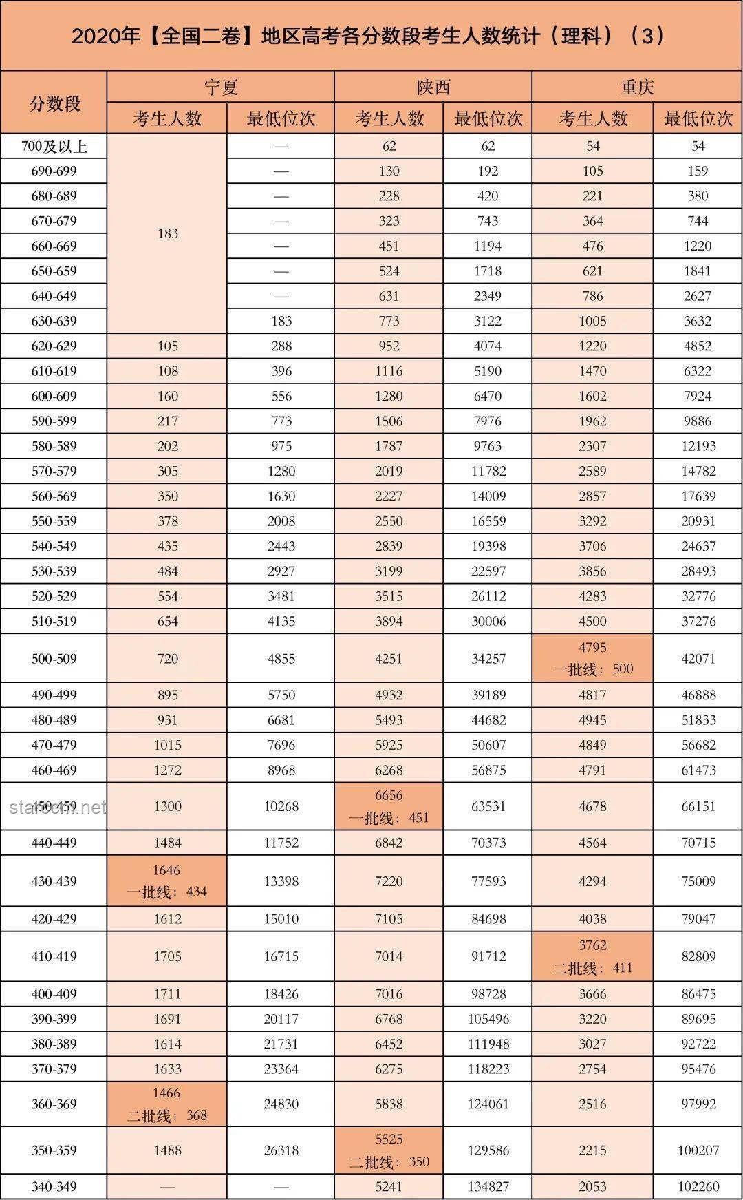 难绷高考梗图应对方案